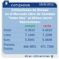 cotizacion-dolar-euro