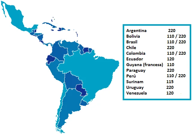 Tensión / Corriente Alterna Latinoamérica