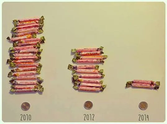 ¿Un reflejo de la inflación?
