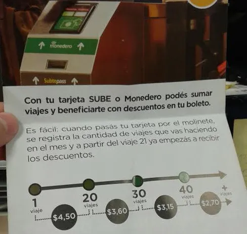 Ahorrar usando SUBE o Monedero en el Subte