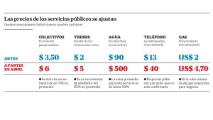 Subas en los servicios de Agua, Colectivos y Trenes a partir del 1° de Abril de 2016 - Imagen: La Nación