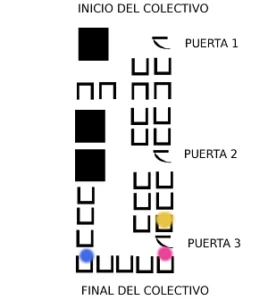 diagrama de colectivo buenos aires, vista superior