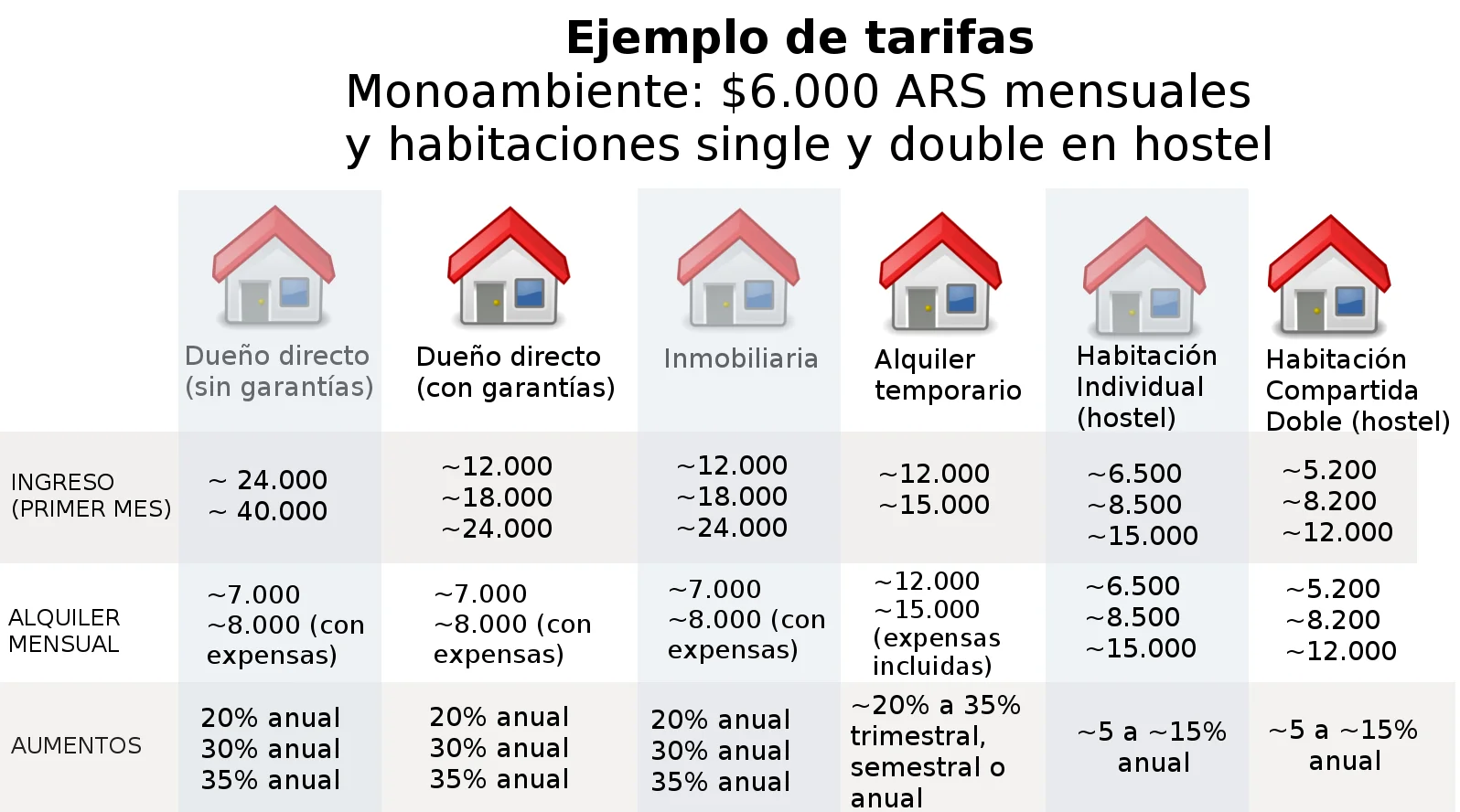 comparación de alquileres 2018